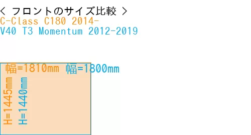 #C-Class C180 2014- + V40 T3 Momentum 2012-2019